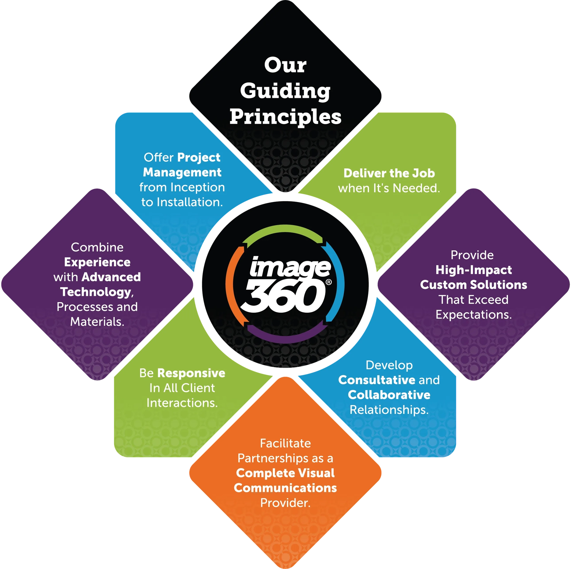 CoreValues